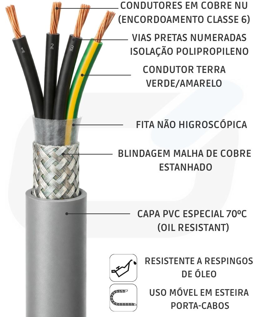 CABO CONTROLE 4G1,5mm BT SN CL6 PP USO MOVEL 300/500V OIL-RESISTANT PVC 70C CZ