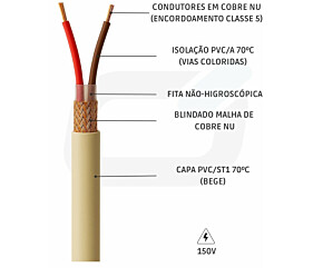 Imagem principal