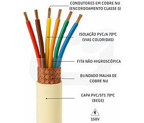 Imagem principal