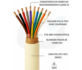 Imagem principal
