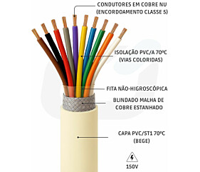 Imagem principal
