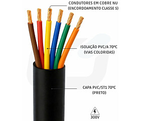 Imagem principal