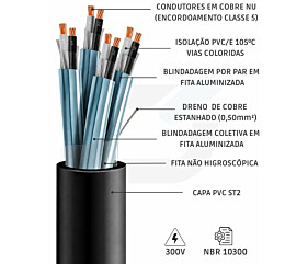 Imagem principal