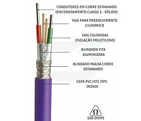 CABO PROFIBUS DP 2 X 22AWG BFA INV+BTE SN 150 OHMS 300V PVC 70C VIOLETA