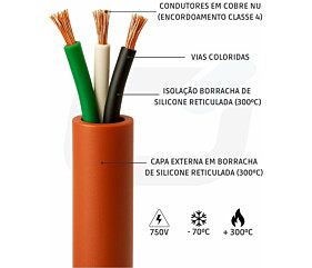 CABO 3 X 0,5mm² VIAS COLOR SILICONE 300C 750V MR