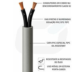 CABO CONTROLE 2 X 0,50mm S/B CL6 VIAS NUM USO MOVEL 300/500V OIL-RESISTANT PVC 70C CZ