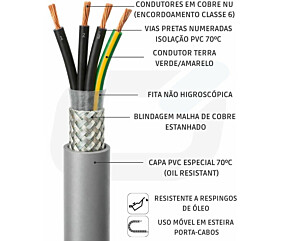 Imagem principal
