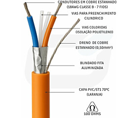 CABO PROFIBUS PA 2 X 18AWG SN BFA 100 OHMS 300V PVC 70C LRJ 