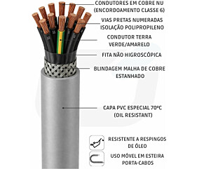 CABO CONTROLE 7G0,5mm² PP CL6 BT SN USO MOVEL 300/500V OIL-RESISTANT PVC 70C CZ