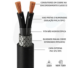 Imagem principal
