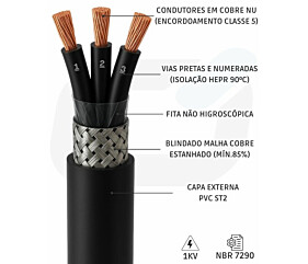CABO CONTROLE 3 X 2,5mm VIAS NUM BLIND MALHA COBRE SN 1KV HEPR 90C PR NBR 7290