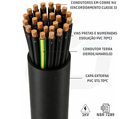 CABO CONTROLE 30 X 1,5mm S/B VIAS NUM+VD/AM 1KV PVC 70C PR NBR 7289