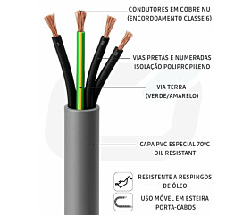 CABO CONTROLE 4G10,00mm S/B PP CL6 USO MOVEL 1KV OIL-RESISTANT PVC 70C CZ