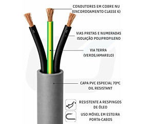 CABO CONTROLE 3G1,0mm S/B PP CL6 USO MOVEL 300/500V OIL-RESISTANT PVC 70C CZ
