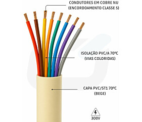 CABO MANGA 8 X 26AWG S/B VIAS COL 300V PVC 70C VERDE/PALHA