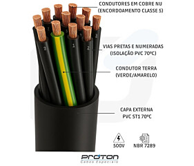 CABO CONTROLE 7G1,5mm CL6 BT SN USO MOVEL 300/500V OIL-RESISTANT PVC 70C CZ