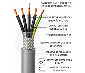 CABO CONTROLE 5G1,0mm CL6 BT SN USO MOVEL 300/500V OIL-RESISTANT PVC 70C CZ