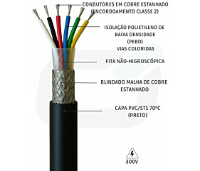 Imagem principal