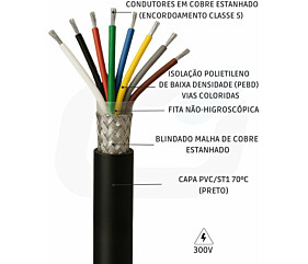 Imagem principal