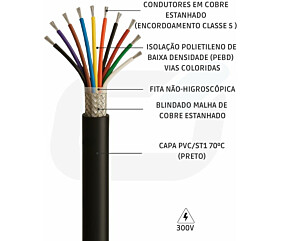 Imagem principal