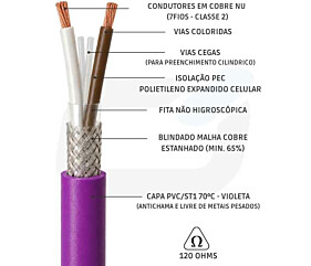 CABO CAN BUS 120 OHMS 1 X 2 X 22AWG/7F CL2 PEC 300V BT SN PVC 70C VIO