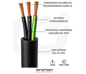 CABO AFT 2 X 18AWG VIAS COL BLIND MALHA COBRE SN 300V PVC 70C PR