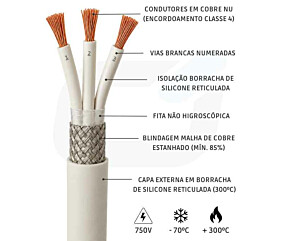 CABO 3 X 0,5mm² VIAS BRANCAS NUM SILICONE BLINDADO MALHA COBRE SN 300°C 750V BR