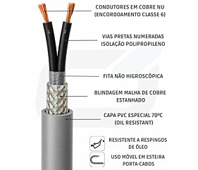 CABO CONTROLE 2 X 1,0mm PP CL6 BT SN USO MOVEL 300/500V OIL-RESISTANT PVC 70C CZ