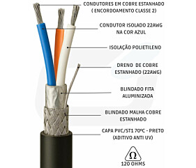 CABO RS485 MODBUS 120 OHMS 1P X 22AWG + 1 X 22AWG SN BFA+BTE CL2 300V PVC 70C ANTI-UV PR 