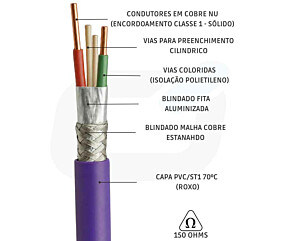 CABO PROFIBUS DP 2 X 22AWG BFA INV+BTE SN 150 OHMS 300V PVC 70C VIOLETA